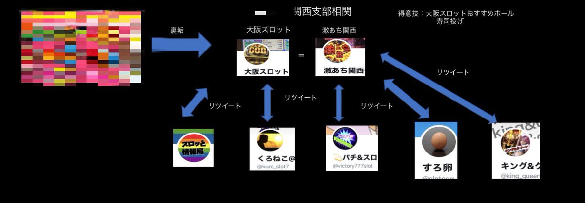 黒服 Gekiuraosaka Twitter