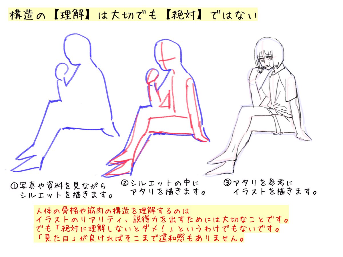 【骨格・筋肉は完璧に理解すべき!】
という考えは一度忘れて下さい。

医学的な知識が無いと
イラストを描いちゃダメなんて
ルールありましたっけ? 