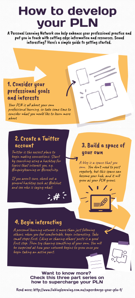 eduPLEmooc's tweet photo. Como desarrollar tu Red Personal de Aprendizaje #PLN #PLE #infografía (Personal Learning Network) https://t.co/72R4Yf11AJ