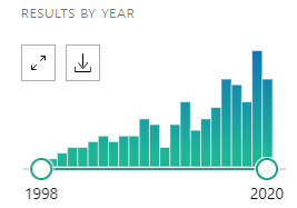 Cefepime neurotoxicity has been increasingly described in the literature  https://pubmed.ncbi.nlm.nih.gov/?term=cefepime+%28encephalopathy+OR+delirium+OR+neurotoxicity%29 (apologies to papers I have not cited in this thread) 6/n
