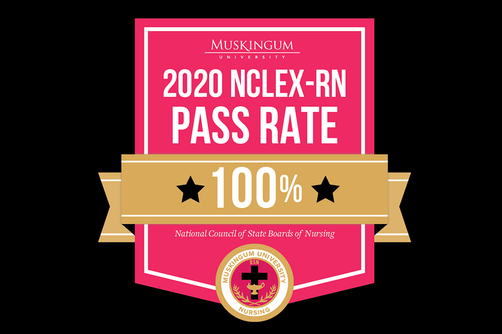 MuskingumUniv's tweet photo. 👉👉The streak continues!📣  The Muskingum University Nursing Program Graduates Achieved a 💯% Pass Rate on the NCLEX Exam on the First Attempt for the FIFTH Straight Year!  Go Muskie Nurses!!!
https://t.co/PpoqOpprR7 https://t.co/hdSqJsq3QK