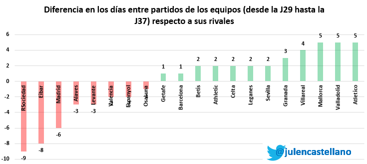 Pero si lo miramos desde otra perspectiva... partido a partido y rival a rival...