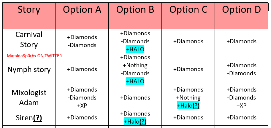 Royale High Halloween Halo Chart