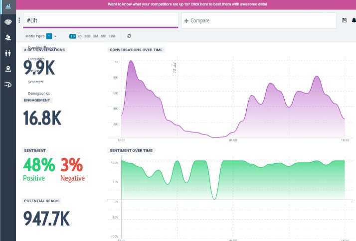 Today's tag count 

#Kavin : 10.6 k

#Lift : 9.9 k

Consistent 🏋️‍♂️