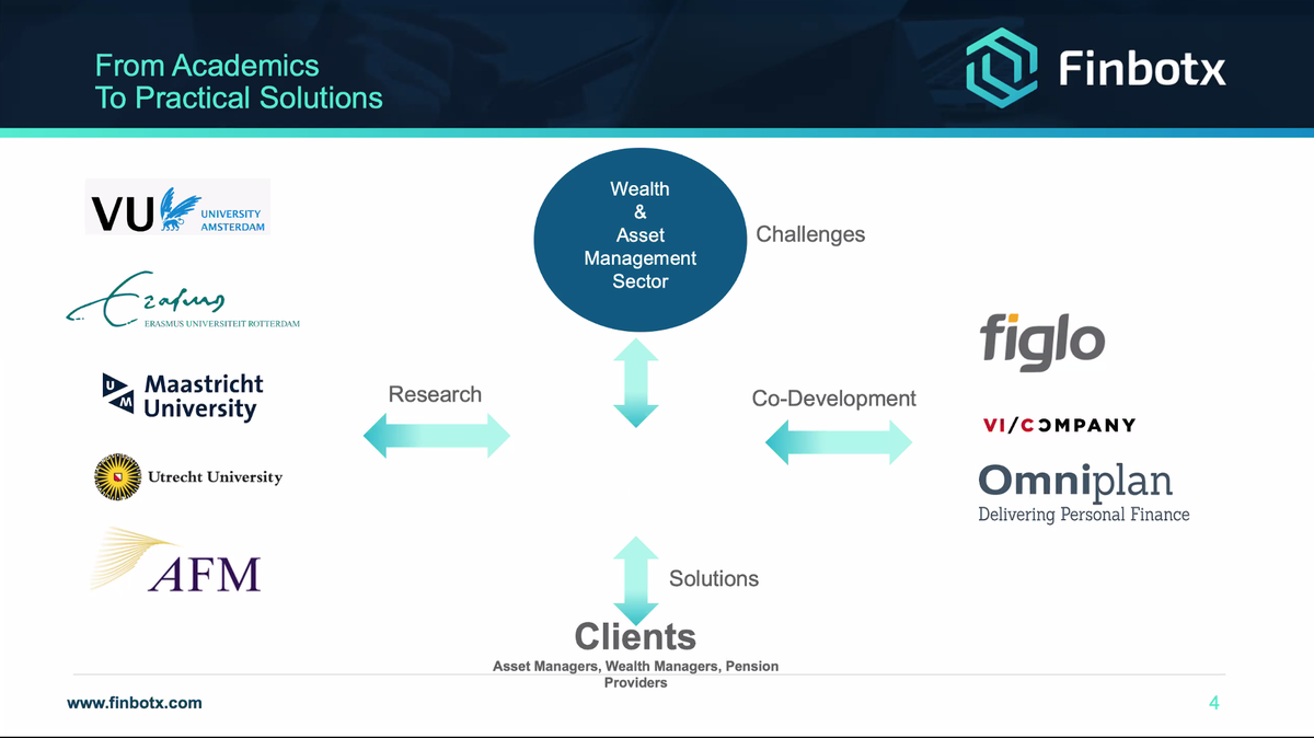 <a href="/finbotx/">Finbotx</a> provides Cloud-based quantitative and econometric solutions for investment onboarding, risk analytics and robo-advice