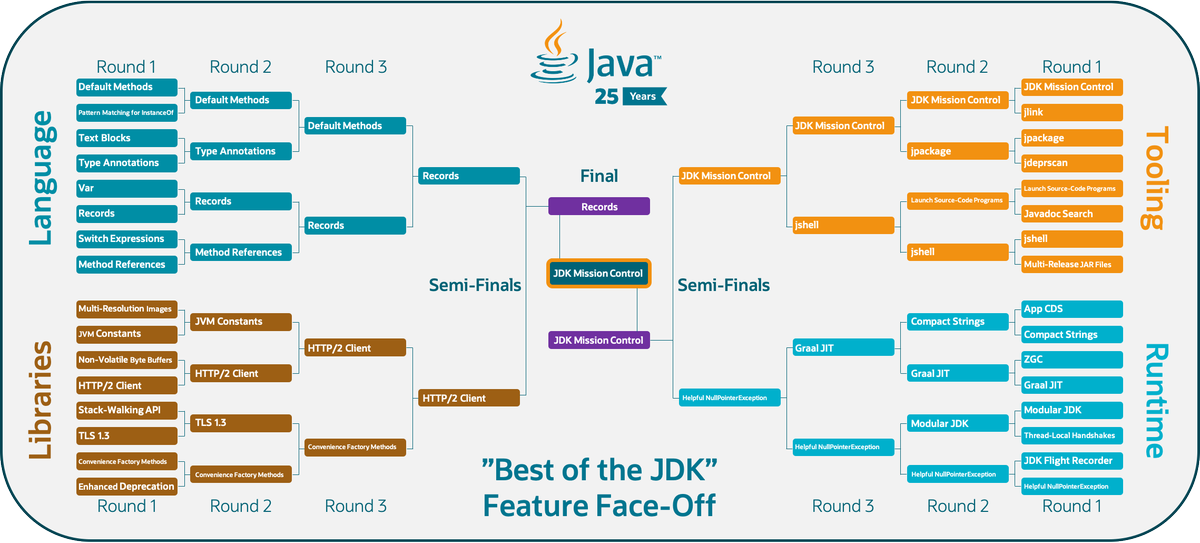 java's tweet photo. Check out the complete tournament results 👇 https://t.co/mPQu2jBHvI