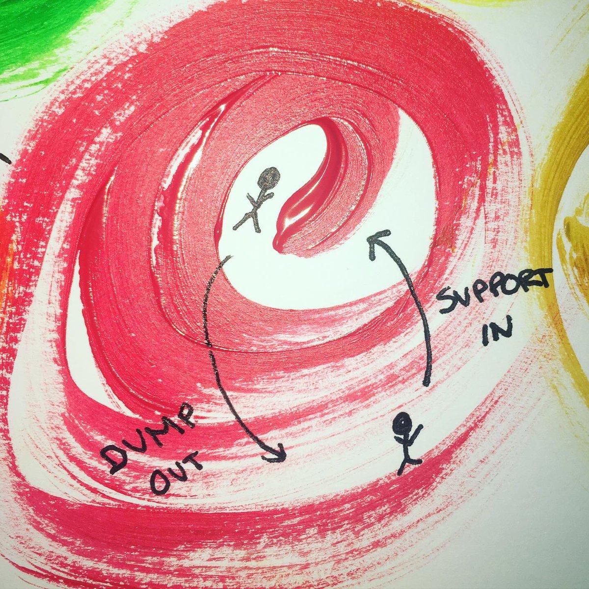 The base of this Ring Theory means that you dump out and support in. People most affected can thereby find the support from people less affected. https://www.psychologytoday.com/us/blog/promoting-hope-preventing-suicide/201705/ring-theory-helps-us-bring-comfort-in2/n