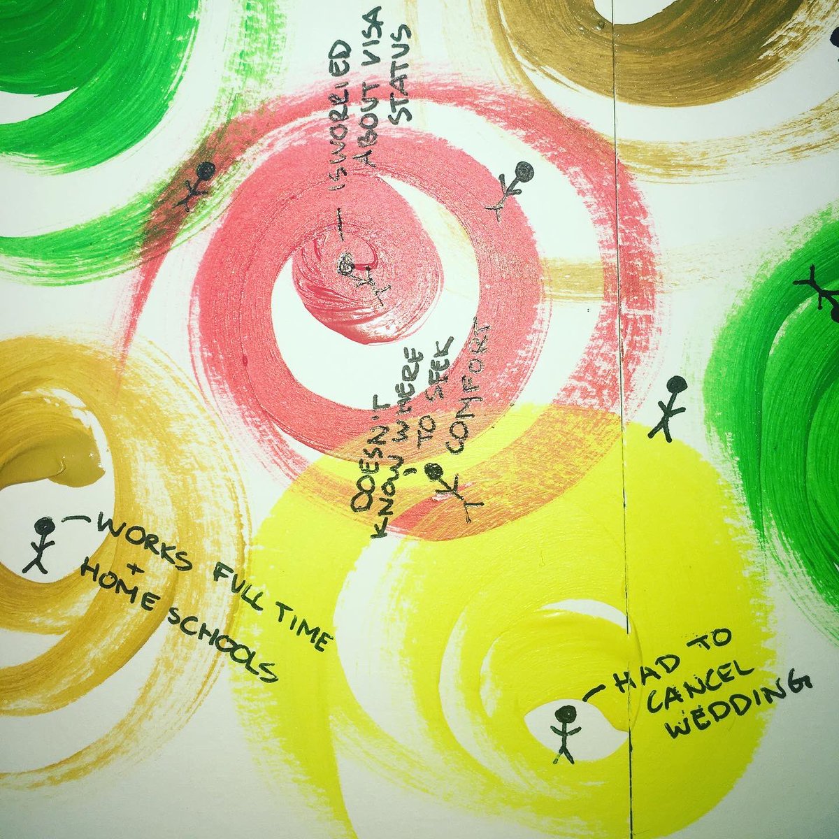 But there is so much going on that many Rings are touching if not overlapping.Some may be at the center of their own Ring, others may only see grief and sorrow wherever their head turns.3/n