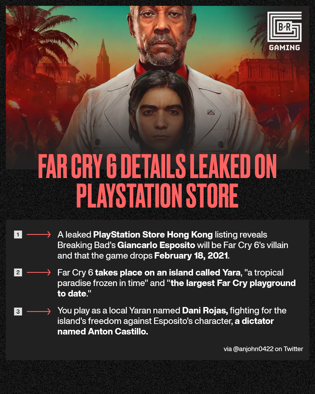 Far Cry 6' Release Date, File Sized Leaked By Microsoft