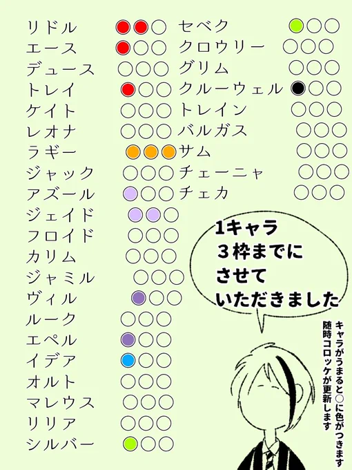 参加してくれる方がいるのが嬉しすぎて増えるたびにすぐに更新してしまう私です
最新です 