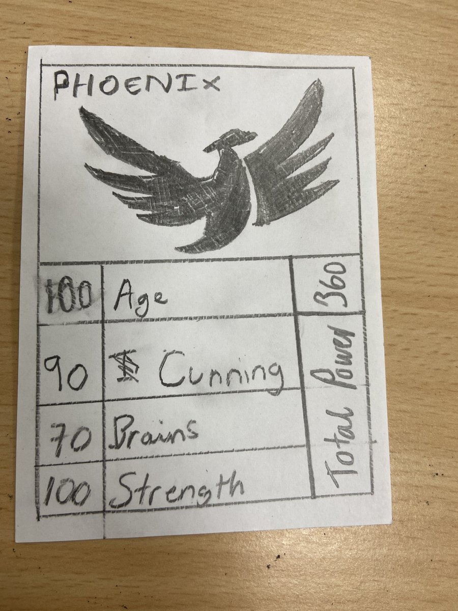 PhoenixKJAR's tweet photo. Here are some of the fantastic entries for the Top Trump Competition- well done to all that entered! These entries are from MP 6LTR and SL 6JRD #KJAR @dragonhousekjar @KjarGriffin @KJARPegasus https://t.co/wJUDUeth9w