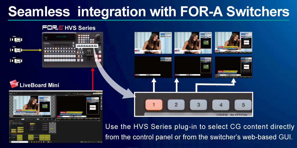 PipelineCHS's tweet image. Now included with HVS switcher purchase, free license for @classxdev LiveBoard Mini #graphics playout software. GUI software included. Mini supports mix of 10 streaming/NDI/SDI inputs. Registration required. Contact FOR-A for activation. #videoproduction bit.do/lbminit