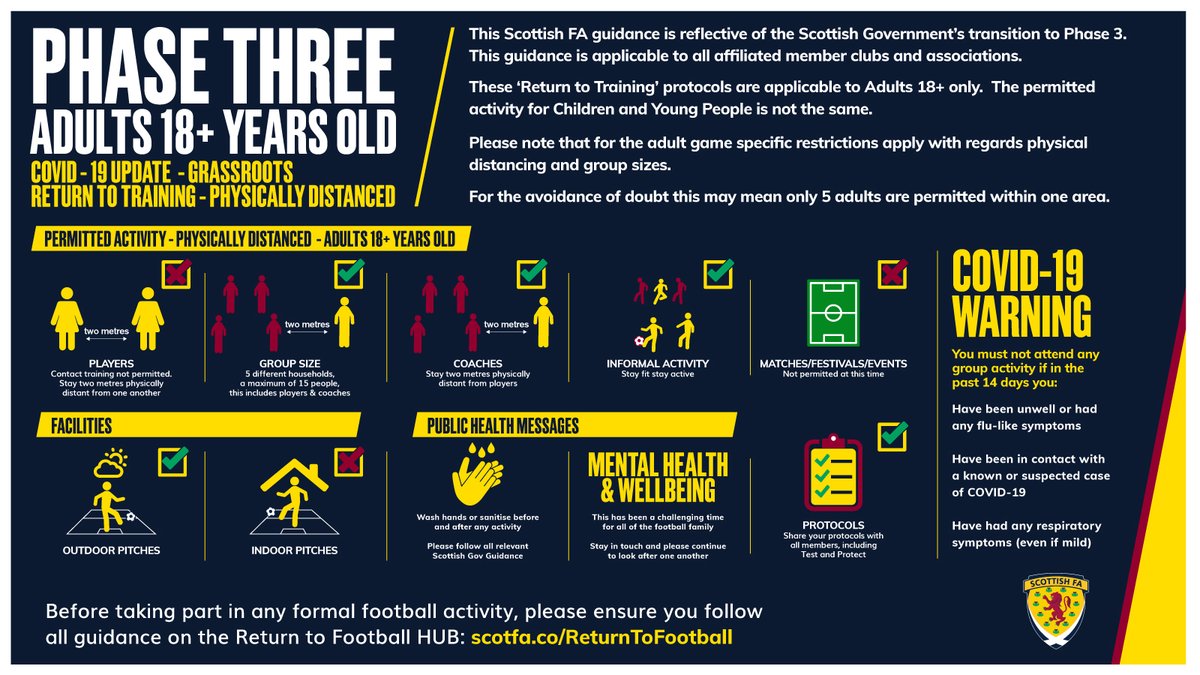 ScottishYouthFA's tweet image. Return to Football Update 
Today we have published guidance on the Phase 3 Return to Football permitted as of 13 July 2020. 
Please familiarise yourself with the rules and measures that must be put in place for everyone’s safety and wellbeing.  
scottishfa.co.uk/news/scottish-…