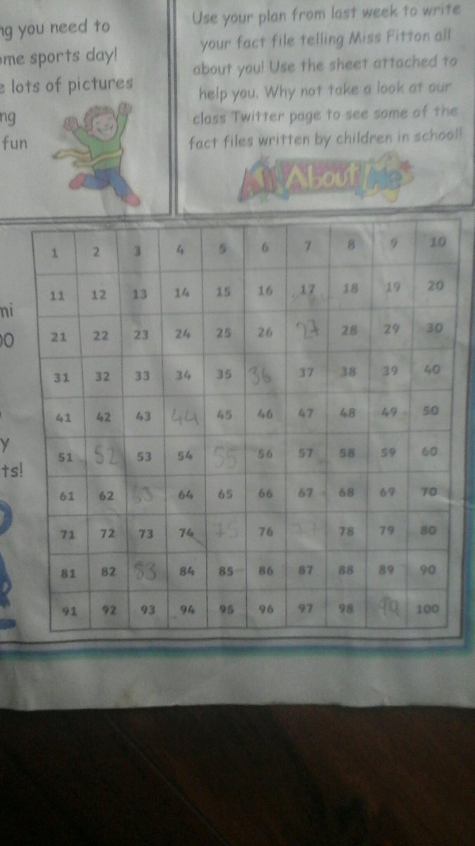 Daniel22483733's tweet photo. @STC_1JN @OakNational Abel home learning https://t.co/UKFMu399hl