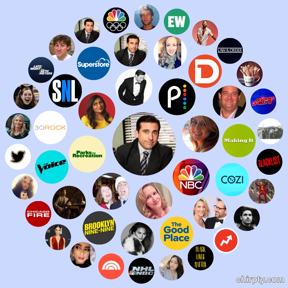 Any @theofficetv fans? See any of your favorite characters on here? 😃 Made at chirpty.com