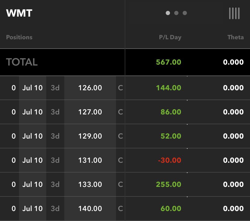 StockLock_'s tweet image. More gains that I forgot about