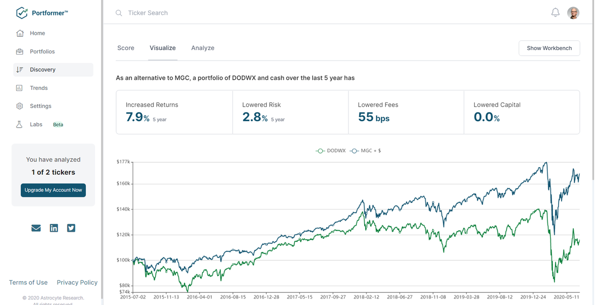 portformer's tweet photo. New interface on the way for our #etf and #mutualfund discovery and comparison platform! #fintwit #WealthManagement #rias #financialplanning https://t.co/Eh23ZDDZzy