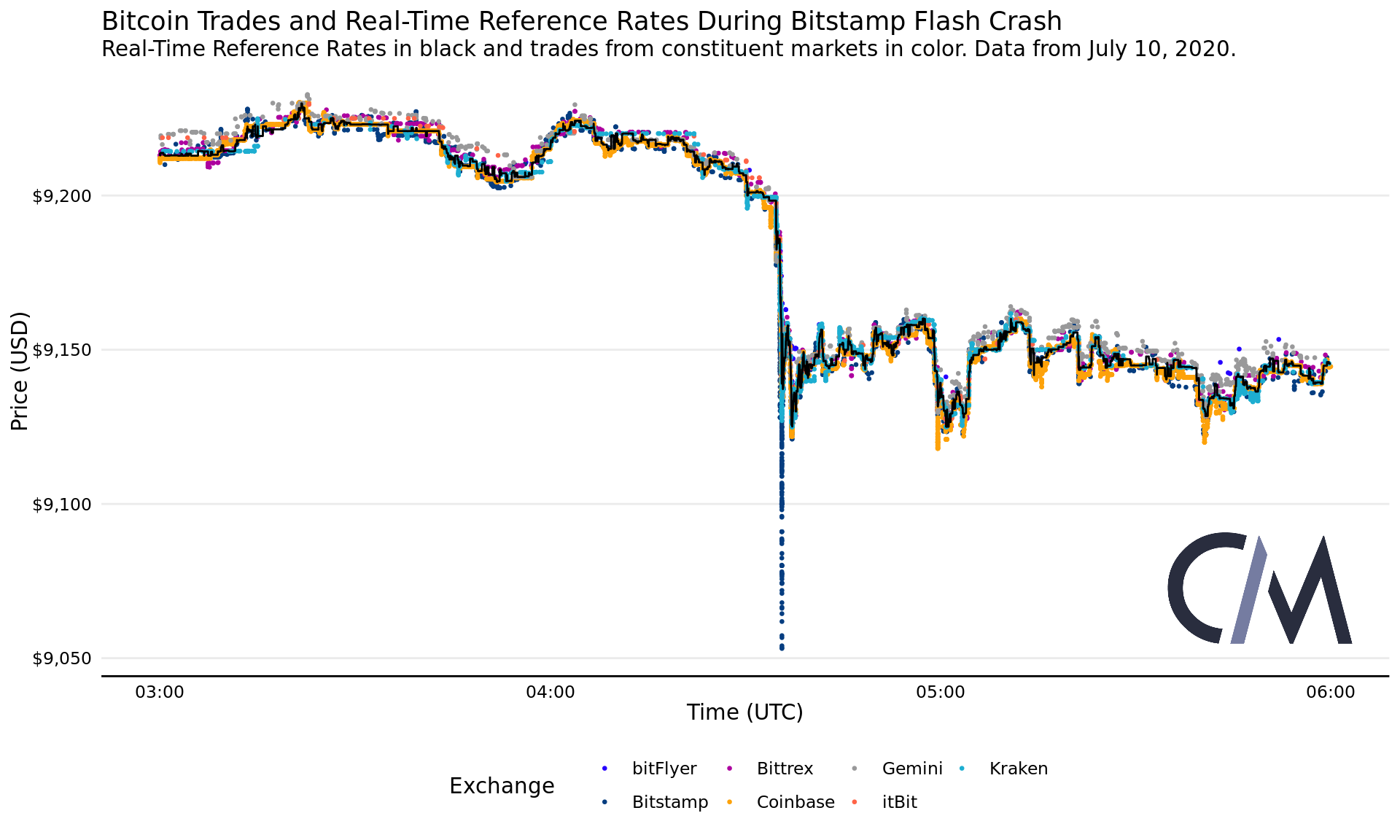 bitcoin price bitstamp