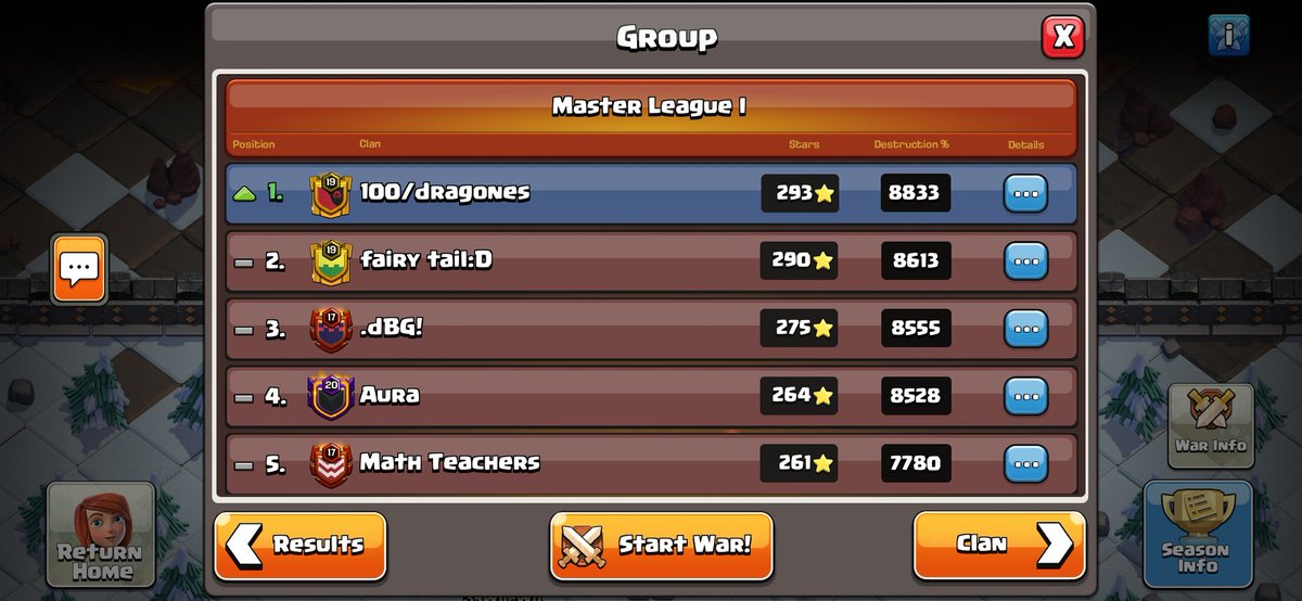 De regreso a Campeones III 🔥 Gracias al gran desempeño de nuestros jugadores en una liga que se vivió hasta el final!! Go 100D <a href="/ClashofClans/">Clash of Clans</a> <a href="/CoCEsports/">Clash of Clans Esports</a> 🐲🔥 #ClashOfClans #CWL #ChampionsIII #WarClan #100Dragones