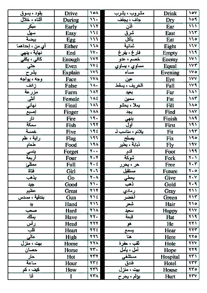 yahyaa__0011's tweet image. #التحصيلي
بما انك اجازة تعلم  واحفظها 👇
اهم 300 كلمة انجليزية شائعة ومترجمة تستخدم بشكل يومي 👍🏼