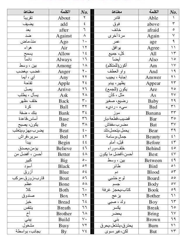 yahyaa__0011's tweet image. #التحصيلي
بما انك اجازة تعلم  واحفظها 👇
اهم 300 كلمة انجليزية شائعة ومترجمة تستخدم بشكل يومي 👍🏼