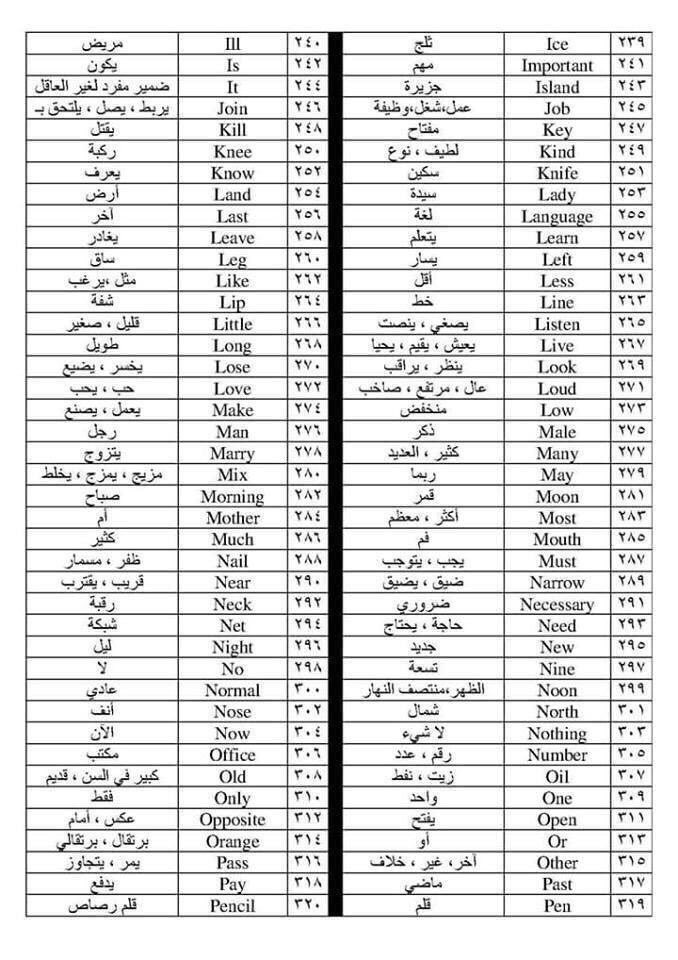 yahyaa__0011's tweet image. #التحصيلي
بما انك اجازة تعلم  واحفظها 👇
اهم 300 كلمة انجليزية شائعة ومترجمة تستخدم بشكل يومي 👍🏼