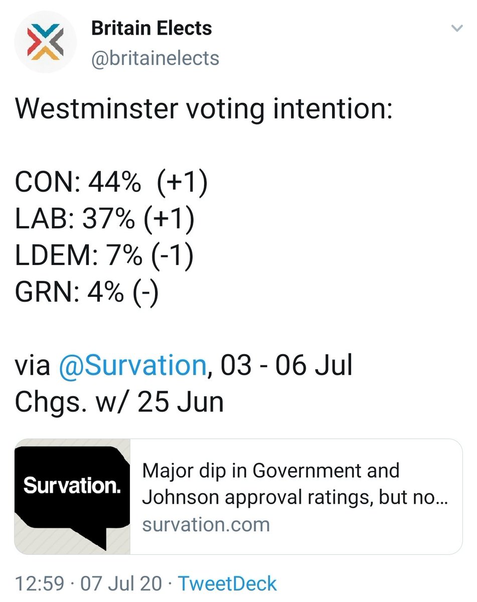 1/ Despite the covid massacre and eleven years of economic failure the Tories still command over 40% in the polls. I believe this is because they command an almost entirely tribal support which is largely immune to policy failures.