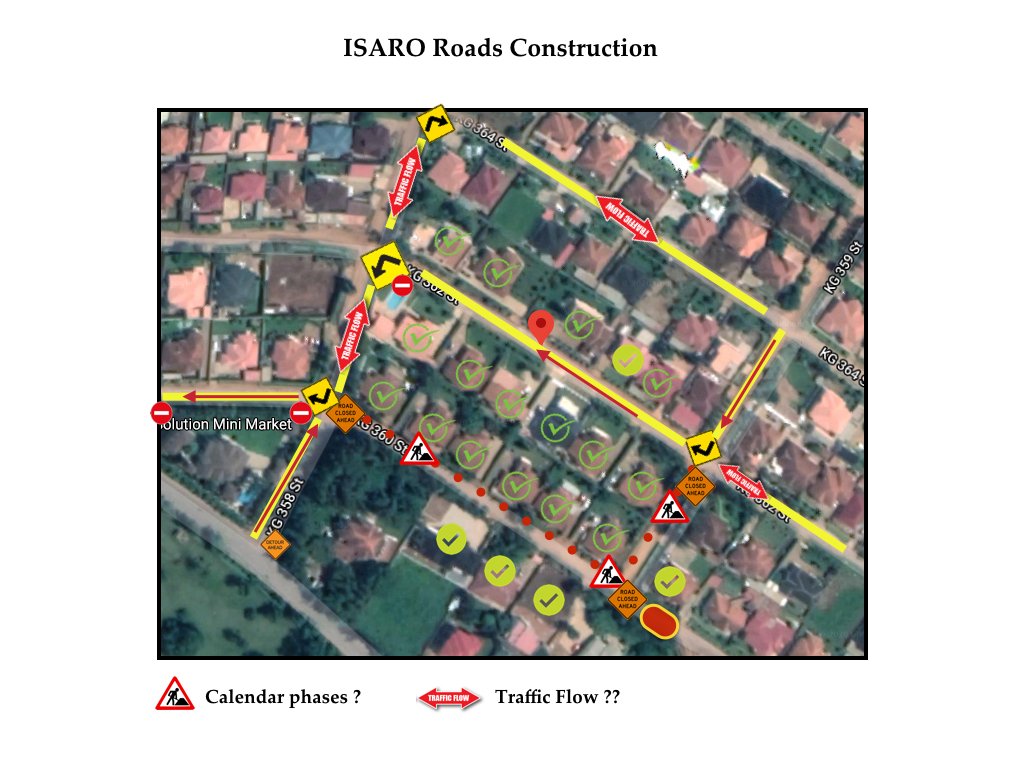 With our coordination team #RumuriInitiative we managed to easier #TrafficFlow during #RoadsConstruction @CityofKigali @PudenceR