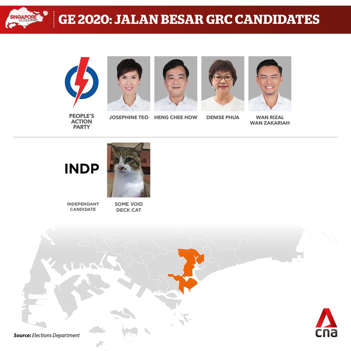 imrntv's tweet photo. SAMPLE COUNT FOR JALAN BESAR GRC
PAP 4% vs INDEPENDANT CANDIDATE 96% https://t.co/MVzTbPl3lV