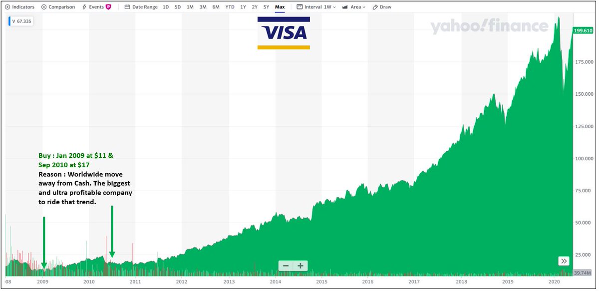 6.  $V Lesson : If you have the thesis nailed down from the beginning, and the story is playing out exactly as planned over the years giving you big gains, ADD more to those winners. It's the growth in $, not the % that eventually matter at a personal Portfolio level.