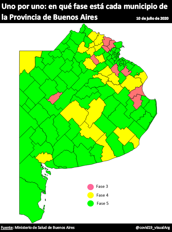 La provincia de Bs As oficializó el nuevo listado de flexibilizaciones en los municipios: 70 intendencias pasaron a Fase 5 y 22 a Fase 4
#Argentina #coronavirusArgentina #coronavirus #covid19 #quedateEnCasa #cuarentena #estadisticas  #buenosAires   #amba #Olavarría #BahiaBlanca