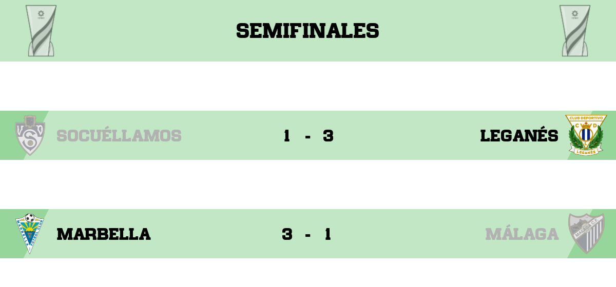Es_FutBot's tweet photo. ¡Ronda finalizada! Éstos han sido sus resultados #FutBot https://t.co/4yZrjTcsuZ