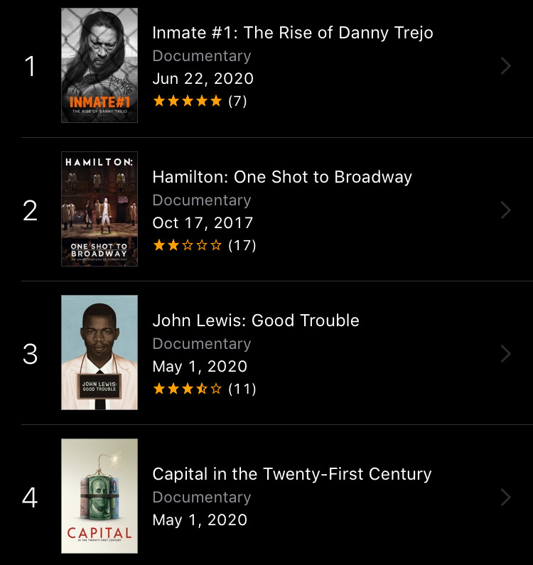 Add <a href="/TrejoDoc/">Inmate #1</a> to your weekend agenda! It's #1 on #iTunes! #movies #documentary

cc: <a href="/officialDannyT/">Danny Trejo</a> <a href="/JimmyLynnDC/">Jimmy Lynn</a> <a href="/AdamScoreG/">Adam Scorgie</a>