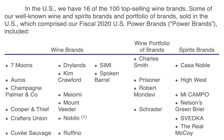 3/ The company also has these wine and spirit brands.