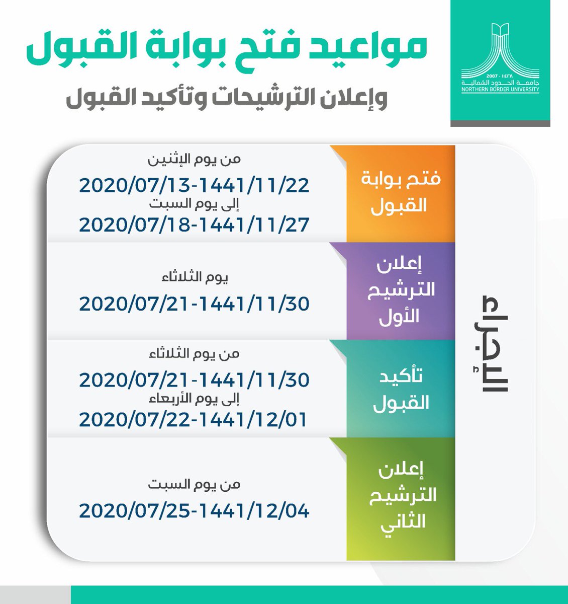 جامعة الحدود الشمالية القبول