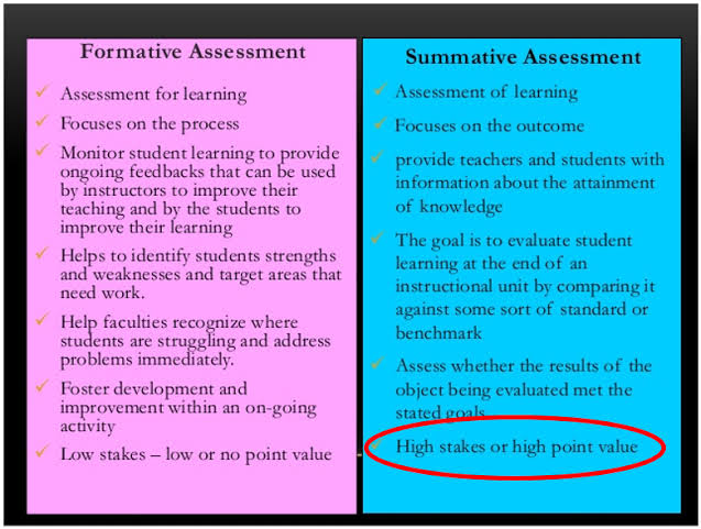 Prof Foad Ali Moosa On Twitter Getinmooc Does This Chart Of