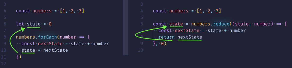 The forEach sets the next value with state in the scope, while the reduce returns the next value. (a  thread) #100daysofcode  #javascript