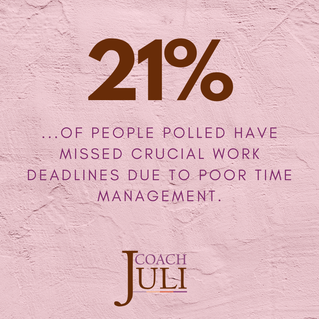coachjulishulem's tweet photo. Did you know....? 21% of people polled have missed crucial work deadlines due to poor time management. Has this happened to you?
Also, what is the solution? Check out my site to learn how I provide solutions for this problem.
#Productivity #Oganization #TimeManagement https://t.co/oihkk13b0z