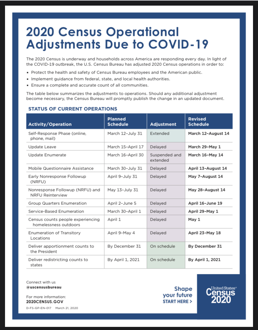 🗣️🗣️🗣️

The 2020 census has been EXTENDED. You now have until August 14th to respond via mail, phone, or online! 

* If you have not received a letter with a code, you can enter your address online to proceed*

my2020census.gov