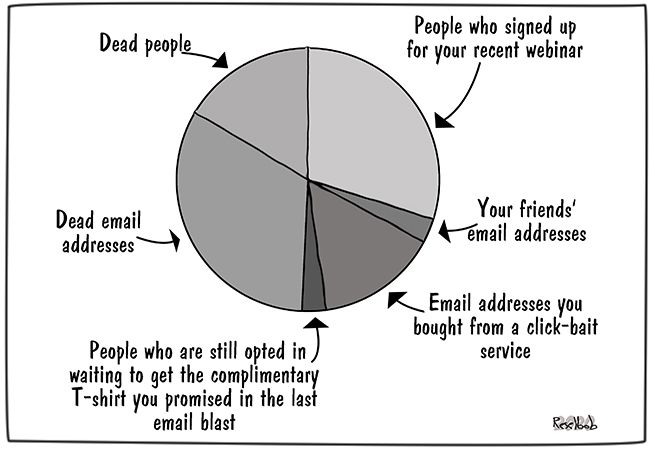 devopsdotcom's tweet photo. Latest from ROELBOB.   @3wlCartoon Email Marketing Recipients in the Real World https://t.co/c4GEGFhVjq #advertising #directmarketing #emailmarketing #humor #makingabuck #satire https://t.co/PAMEXRNHma