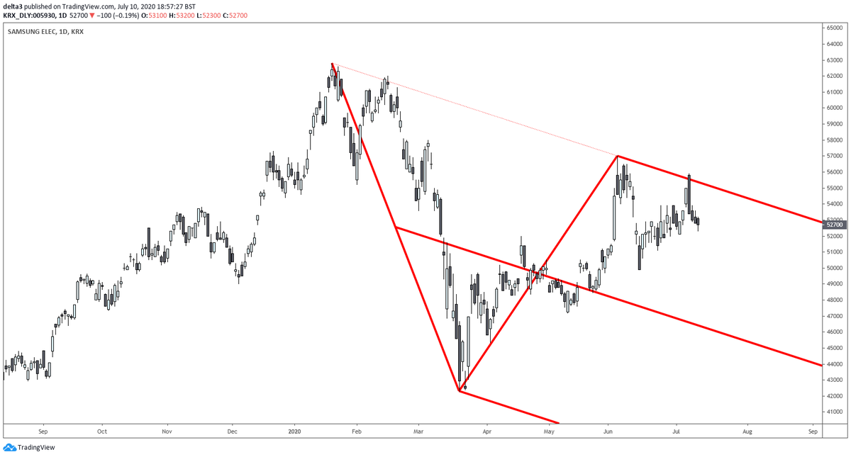 Delta_Three's tweet photo. Then ffs, draw some DOWNWARD sloping lines. Just the obvious ones will do... https://t.co/zUkr7CrkA4