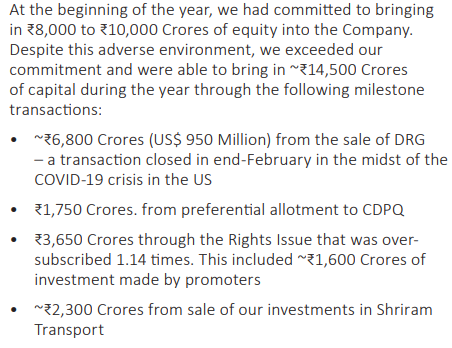 3/ Ajay Piramal’s Message•Strengthening the Balance Sheet (BS) through equity fundraise.•Deleveraging BS•Profits getting impacted by higher COVID-19 related provisions and MAT credit reversals