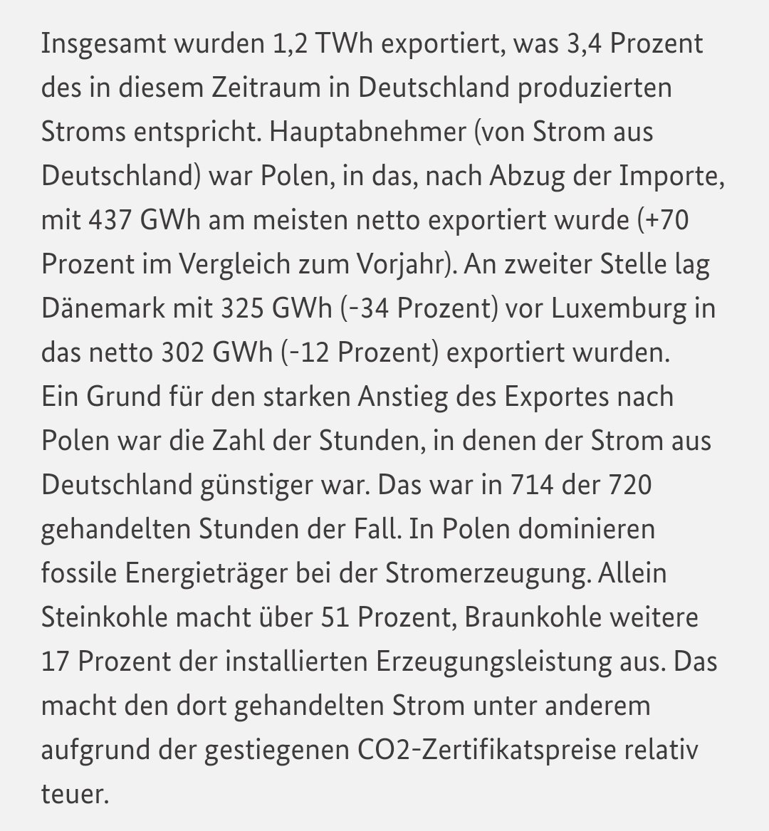 Den #polnischen #Kohlekraftwerken setzen jetzt die Kosten der EU-CO2-Emissionszertifikate auch immer mehr zu. 
Deutscher Importstrom (zur Hälfte CO2frei) ist meist billiger:
smard.de/home/topic-art…