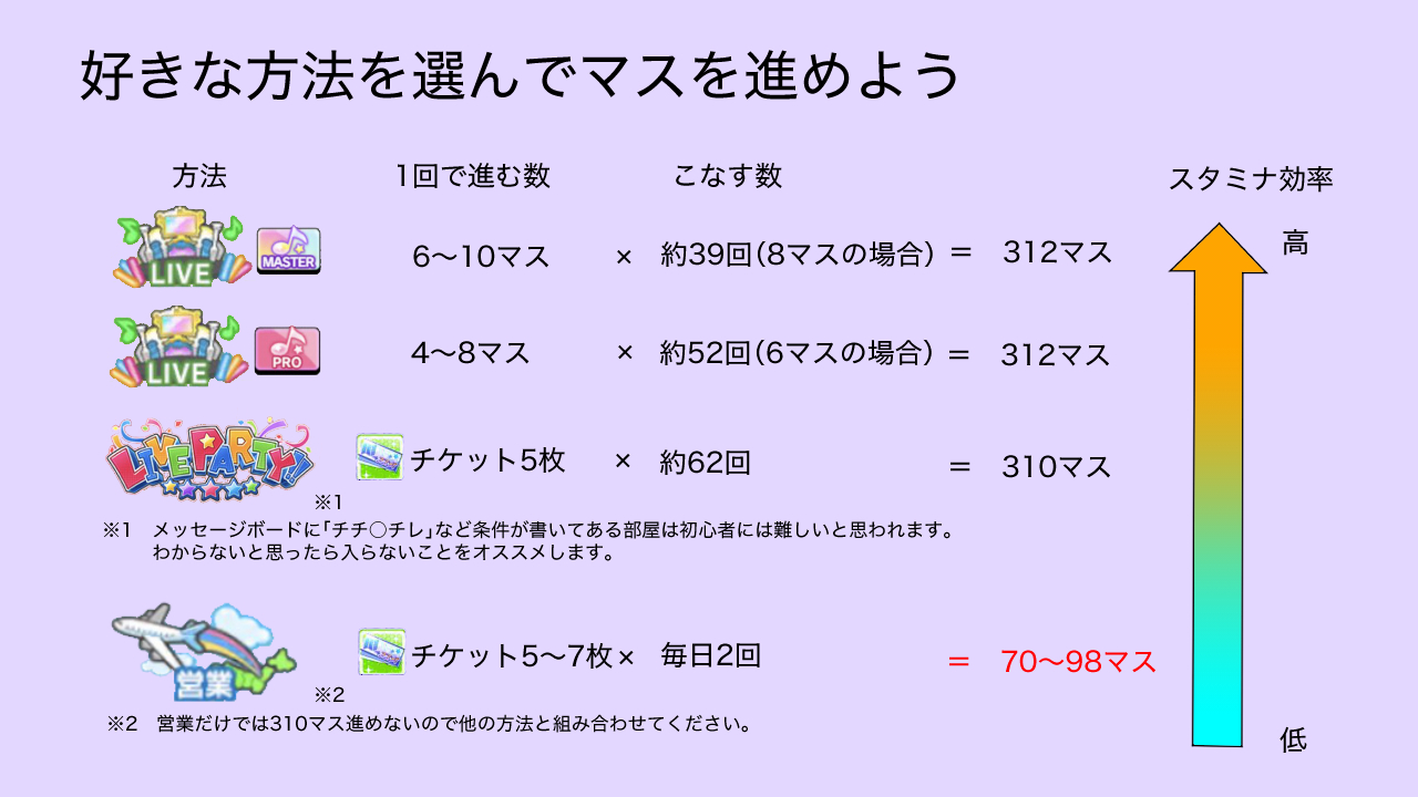 初心者向けデレステ支援アカウント Cg Imas Twitter