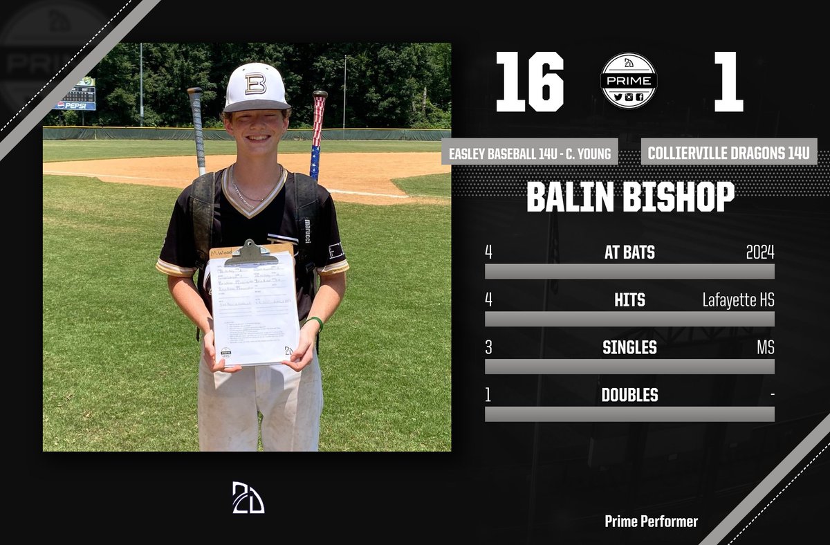 ⭐️ #PrimePerformer ⭐️
<a href="/EasleyBaseballC/">Easley Baseball Club</a> <a href="/balinbishop_11/">Balin Bishop</a> 
#2Dmemphis