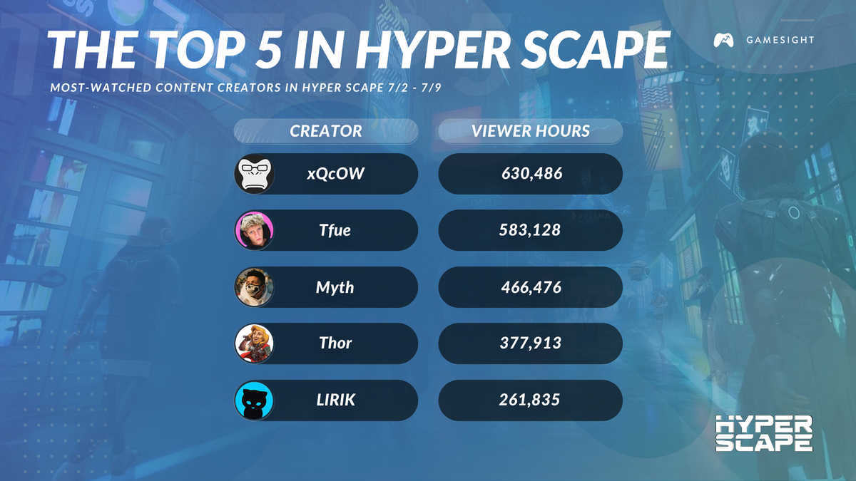 Thor On Twitter Good Job Thunder Buddies Hyperscapegame Free mp3 download ▶ thunder lirik download lagu thunder lirik dan streaming kumpulan lagu thunder lirik mp3 terbaru gratis. twitter