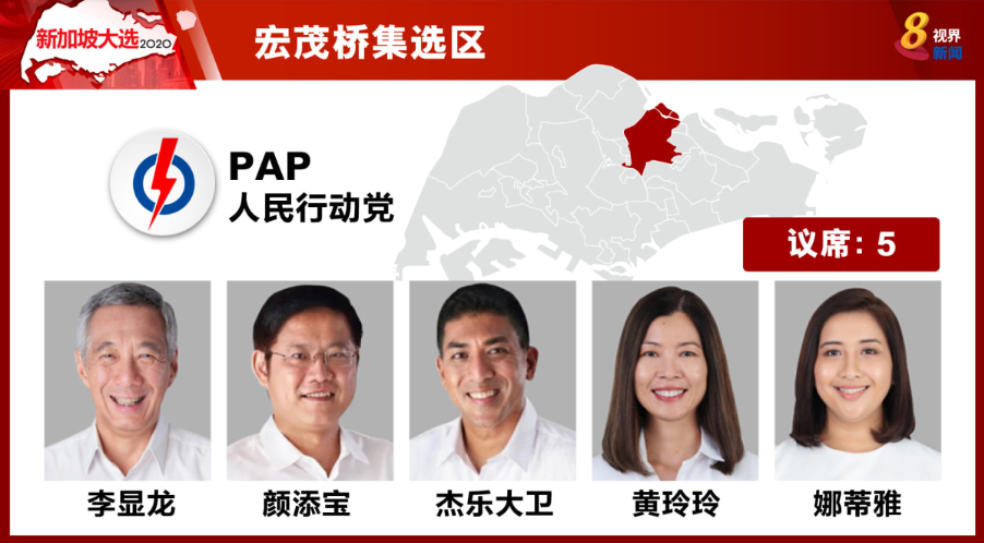 8worldnews's tweet photo. #SGVOTES2020 #GE2020
【新加坡大选】宏茂桥集选区 #AngMoKioGRC:@PAPSingapore 行动党以71.91%当选。https://t.co/M6AeEbpsDF https://t.co/hu0EoC6ah7