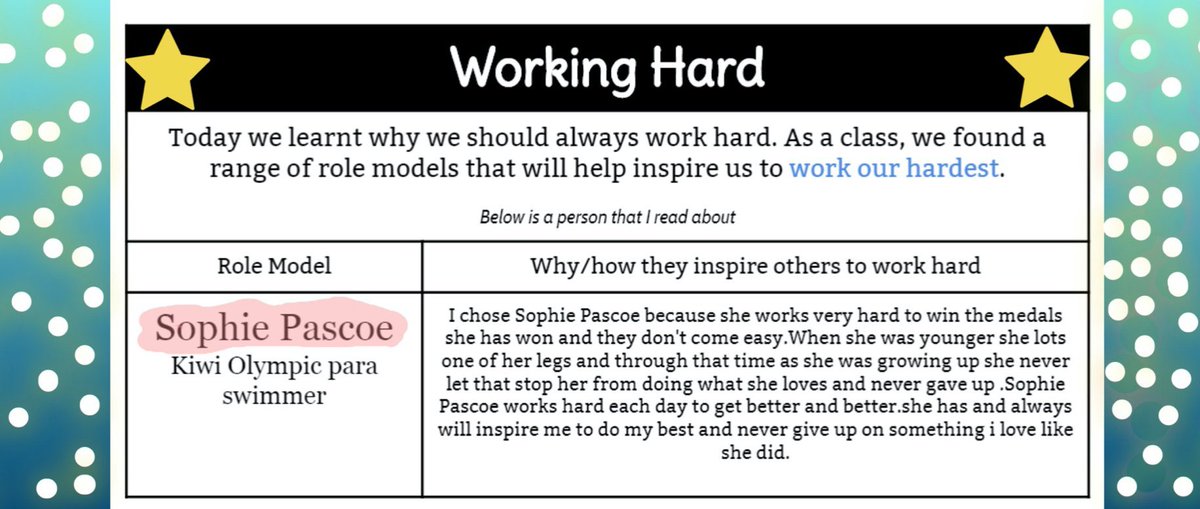 8t10Class's tweet image. Thanks @SophPascoe for inspiring our class to work hard.