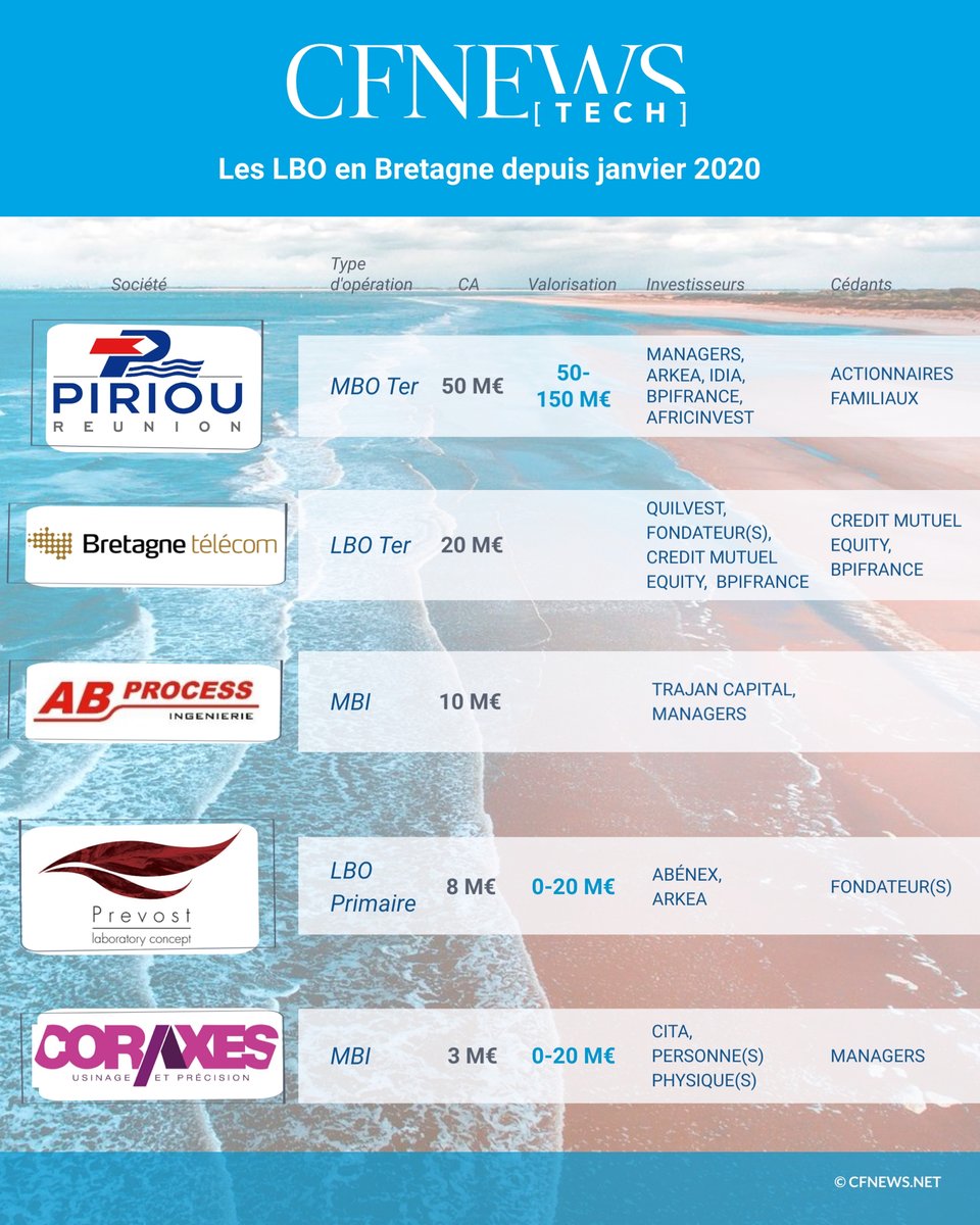 CFNEWS TECH tweet media