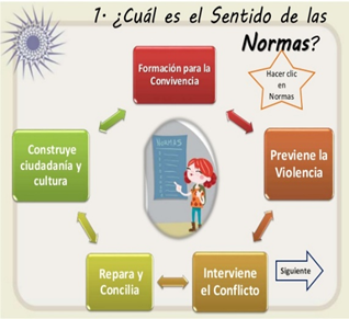 Las reglas de convivencia son un conjunto de normas sociales que es tan importante inculcar a los niños como enseñarles el alfabeto o a comer con cubiertos. Son las normas que nos aseguran convivir en paz y en armonía, evitando la discordia.